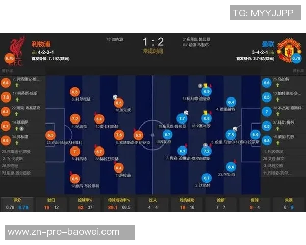 五大联赛门将扑救数据分析西甲领跑德甲紧随其后英超表现不佳 五大联赛门将扑救数据分析西甲领跑德甲紧随其后英超表现不佳